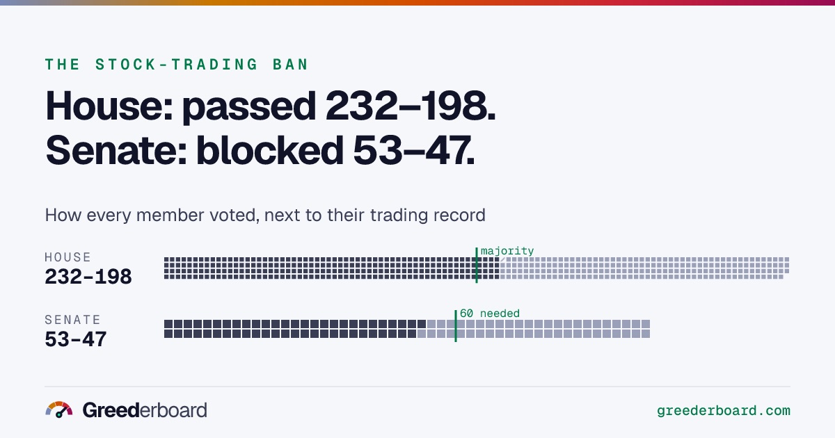 Share card: how the House and Senate voted on H.R. 7008.